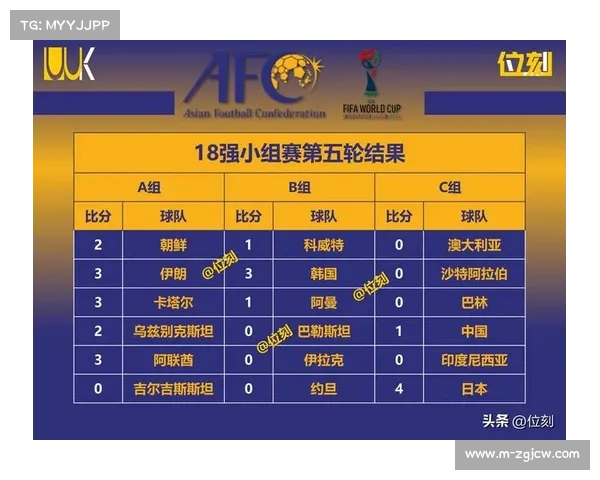 约旦3-0战胜阿曼仍居小组第二领先伊拉克4分稳固晋级形势 约旦3-0战胜阿曼仍居小组第二领先伊拉克4分稳固晋级形势
